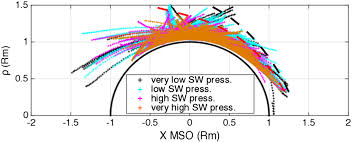 An angular v7+ library to detect the device, os, and browser details. The Martian Photoelectron Boundary As Seen By Maven Garnier 2017 Journal Of Geophysical Research Space Physics Wiley Online Library