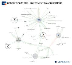 2017 05 01 Space Tech Google Bsg Investing Product Launch Financial News