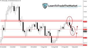 Weekly Forex Trade Ideas Chart Analysis By Nial Fuller