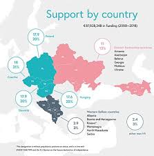 Az ország a szovjetunió szétesése után nyerte el függetlenségét. Nemzetkozi Visegradi Alap Wikipedia