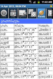 Animes articel article bnha mha zodiac signs. Img Src Https Lh3 Ggpht Com Tsss0aqvhaxjcuzxxtdmrhyqevb6j6 Uithytg2 Ztm1ngc E Vmpgcsqvqsz6pmivm H900 Alt Horoscope Malayalam Screenshot Title Jyothisham Malayalam Software Img Src Https Lh4 Googleusercontent Com