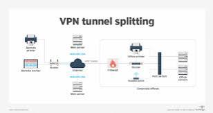 What is an SSL VPN (Secure Sockets Layer virtual private network)? | Definition from TechTarget