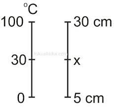 40 contoh soal usbn biologi kelas 12 sma ma dan kunci jawabnya terbaru hai adik adik kelas xi sma ma yang sedang mencari soal latihan untuk mata pelajaran biologi yang dibuat khusus soal usbn nah kakak telah menyediakan soal. Soal Dan Jawaban Suhu Dan Termometer Coretan Bintang Naisya Www Sridianti Com