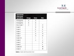 good spirit school division ppt video online download