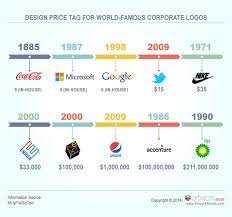 What type of files will i get from. The Cost Of Designing A World Class Logo