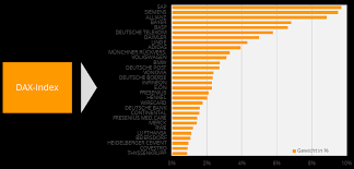 Investors pile over $1bn into european financial etfs in one week. Etf Was Sind Etfs Etf Einfach Erklart Justetf