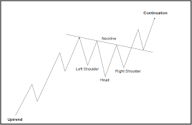 Jp Morgen Jpm Stock Completed Significant Breakout