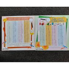 Kita ubah dulu bentuk f(x) sehingga lebih mudah untuk diturunkan. Buku Anak Sd Fokus Hafalan Cepat Luar Kepala Tabel Matematika Untuk Sd Rumus Ringkasan Materi Shopee Indonesia