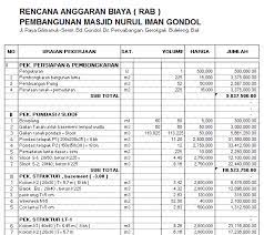 Rencana produk si obi, camilan ubi yang menyehatkan adalah kuliner tradisional dengan citra rasa lezat yang dikemas secara modern. Contoh Proposal Pembangunan Masjid Yang Baik Dan Benar Edisi 2018 Contoh Surat Lamaran Kerja Cara Membuat Surat Lamaran Pekerjaan