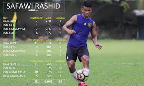 Piala malaysia secara langsung di scoreboard.com. Safawi Buktikan Jdt Sentiasa Memberi Peluang Untuk Maju Axello