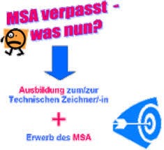 Man spricht hierbei von der so genannten wiederholungsprüfung. Msa Prufung Nicht Bestanden Oszimt De