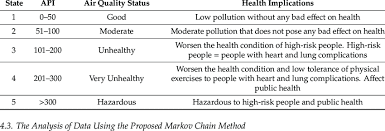 Economic indicators for malaysia including actual values, historical data, and latest data updates for the malaysia economy. Air Pollution Index Api And Health Implications By Malaysia S Download Scientific Diagram