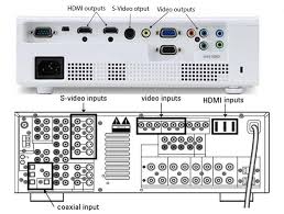 To connect a single output source to a soundbar that does not support hdmi, you can connect the hdmi output port on the device to the hdmi input port on the projector to broadcast video, and then connect either the spdif output port or 3.5mm audio out jack on the device to. How Do I Connect My Sound System To My Projector Edevice Technologies