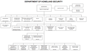Home Homeland Security Research Libguides At University