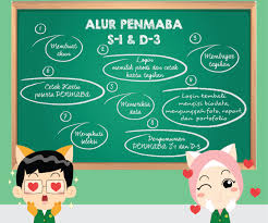 Penmaba unj mandiri memiliki porsi daya tampung diatas 25% cukup tinggi. Soal Ujian Mandiri Unj Penmaba Download Gratis Unjkita Com