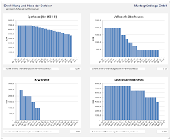 The cash flow valuation model for excel is the perfect. Excel Finanzplan Tool Pro Screenshots Fimovi