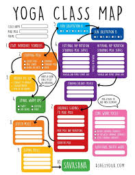 Yoga Class Sequencing Map Class Map Sequencing Wellen Yoga Yoga Asanas Teaching Yoga Yoga Teacher Resources