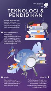 Menyambut teknologi informasi dalam dunia pendidikan dengan melihat dan memahami gelombang inovasi teknologi informasi, maka semakin tidak dapat dipungkiri bahwa teknologi informasi sangat baik untuk diterapkan dalam suatu organisasi. Menunggu Gebrakan Teknologi Mendikbud Nadiem Makarim Tirto Id
