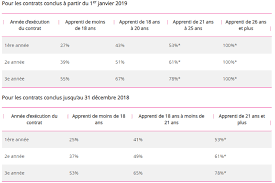 Apprentissage Cfm Haute Gironde