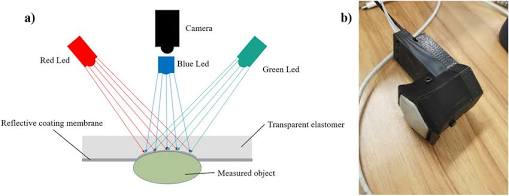 GelSight sensor internal optics and prototype layout, AI generated