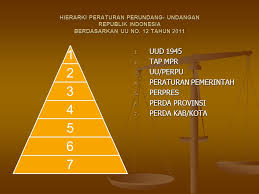 1.uud 1945 peraturan tertulis yang dibentuk oleh lembaga negara atau pejabat negara yang berwenang dan mengikat secara umum. Uu No 12 Tahun 2011 Tata Urutan Perundang Undangan