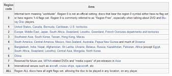 However, many small european countries have codes that begin with the numbers three and five, namely finland (358), gibraltar (350), ireland (353), portugal (351), albania (355), bulgaria (35. How To Remove Region Code From Dvd Actually
