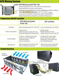 You can calculate ehtereum mining profitability with an ethereum mining calculator. Erste Mining Station Mit Acht Passiven Gp106 Gpus Celeron Cpu Und 1 600 W Netzteil Hardwareluxx