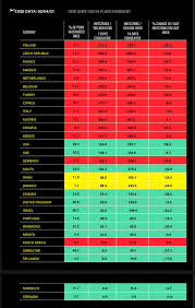 Different countries are set to be graded green, amber or red according t… Us Gives Go Ahead For Vaccinated Travel Uk May Soon Follow Simpliflying