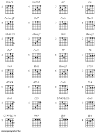 49 High Quality Jazz Chord Chart For Guitar