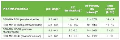 Metric Two Stroke Oil Ratio Chart 5 1 Mix Simplifying Ratios