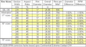 Tire Size Chart Dimensions Info Regarding Tires Size Chart