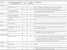 Cerebrospinal Fluid Pleocytosis In Critical Care Patients