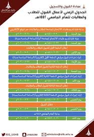 جامعة حفر الباطن تعلن موعد فتح باب القبول للعام الجامعي 1442هـ أي وظيفة