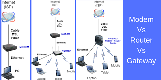 modem vs router vs gateway in home networks tech 21 century