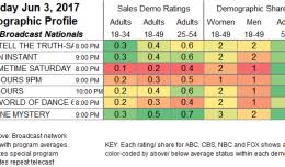 Silicon Valley Ratings Showbuzz Daily