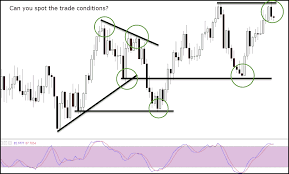 Stochastic Oscillator Complete Trading Guide