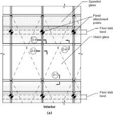 Stack must be 90° to the opening. Curtain Wall An Overview Sciencedirect Topics