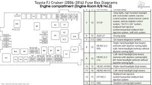 Nissan altima sedan 2005 fuse box diagram. 2008 Toyota Fj Cruiser Fuse Box Diagram Database Wiring Diagrams Cap