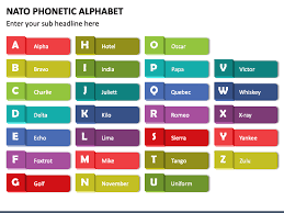 Learn the target words in the nato phonetic alphabet to make spelling out names, address, confirmation numbers, and more much easier! Nato Phonetic Alphabet Powerpoint Template Ppt Slides Sketchbubble