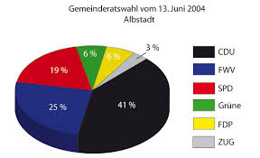 Das unit circle diagramm ist das perfekte poster für ihr klassenzimmer oder ihre schule! Kreisdiagramm Wiktionary