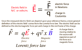 Electric Field Electric Field Physics Advanced Physics