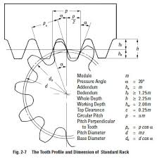 elements of metric gear technology sdpsi