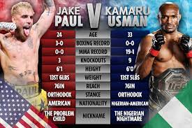 Jake paul vs tyron woodley tale of the tape. Jake Paul Vs Kamaru Usman Tale Of The Tape How Youtuber And Ufc P4p Star Compare Ahead Of Possible Fight