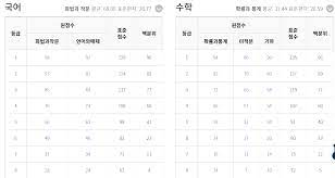 Oct 27, 2020 · 안녕하세요 시험지 저장창고에 방문해주셔서 감사드립니다. Gv7ckqs0ubk94m