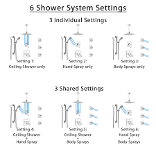 Each has separate control handles for convenience. Complete Guide To Shower System With Body Jet Sprays And Hand Shower I Faucetlist Com