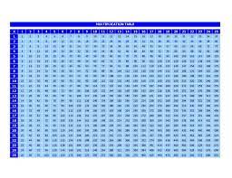 Here are some free online activities (including tablesmaster) to help you achieve your goal. Multiplication Table Pdf Archives Multiplication Table Chart
