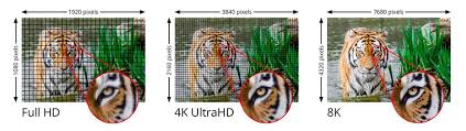 1080p (1920×1080 progressively displayed pixels; Is 8k Worth It All The Reasons Not To Buy An 8k Tv Cnet