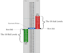 Sierrachart Archives Futures Day Trading Strategies