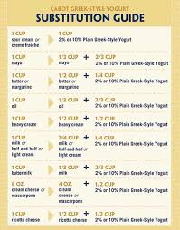 18 Unbiased Ingredients Substitution Chart