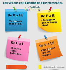 Pin En Lecciones De Espanol Pre Intermedio